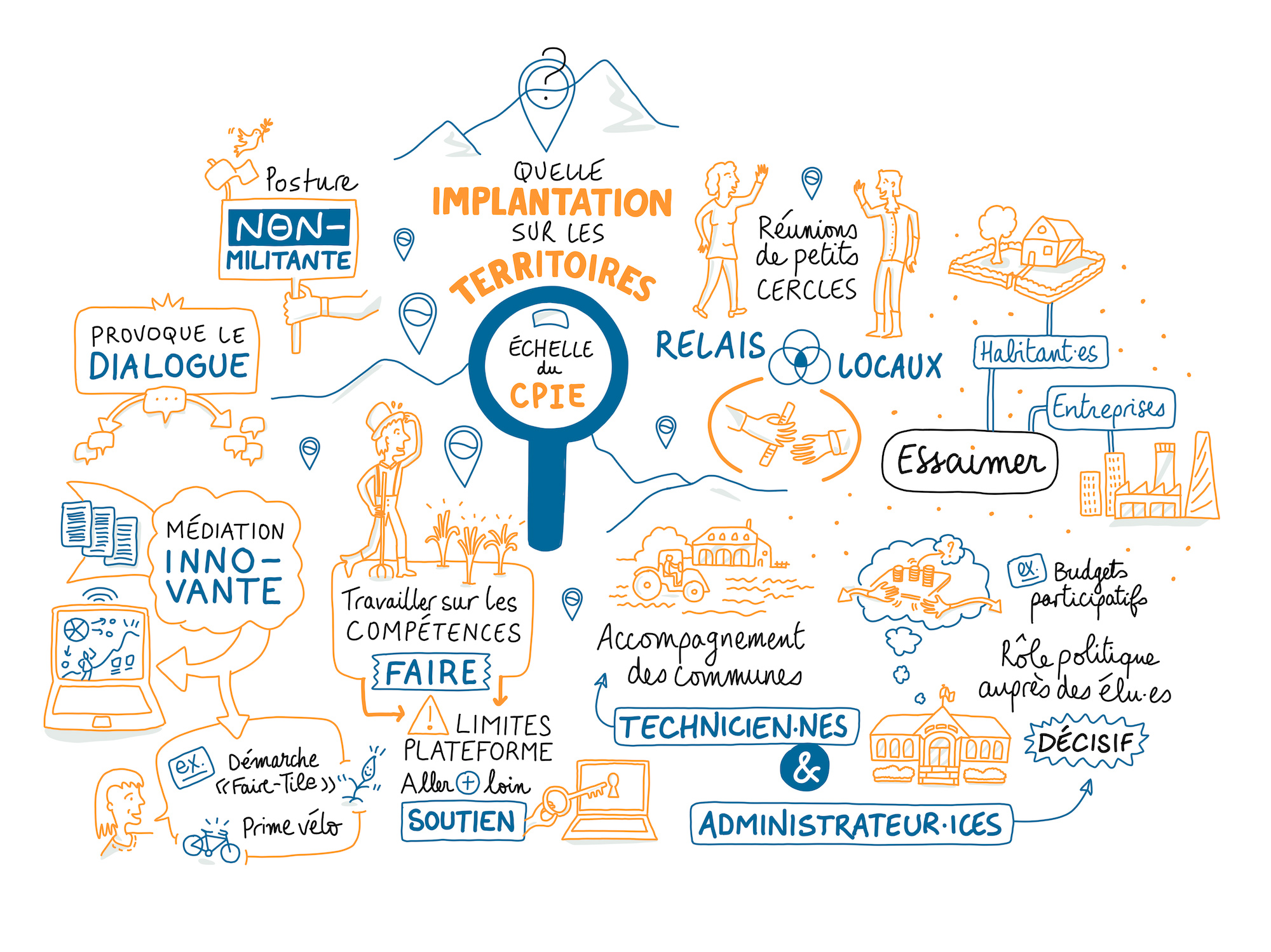Echelle des CPIE