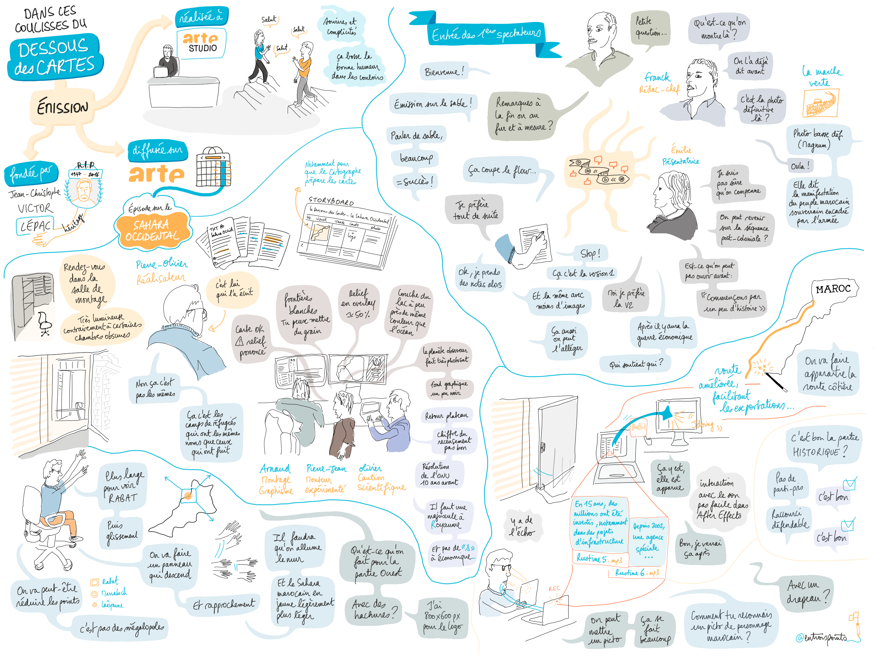 Reportage graphique pendant le montage de l'émission Le dessous des cartes