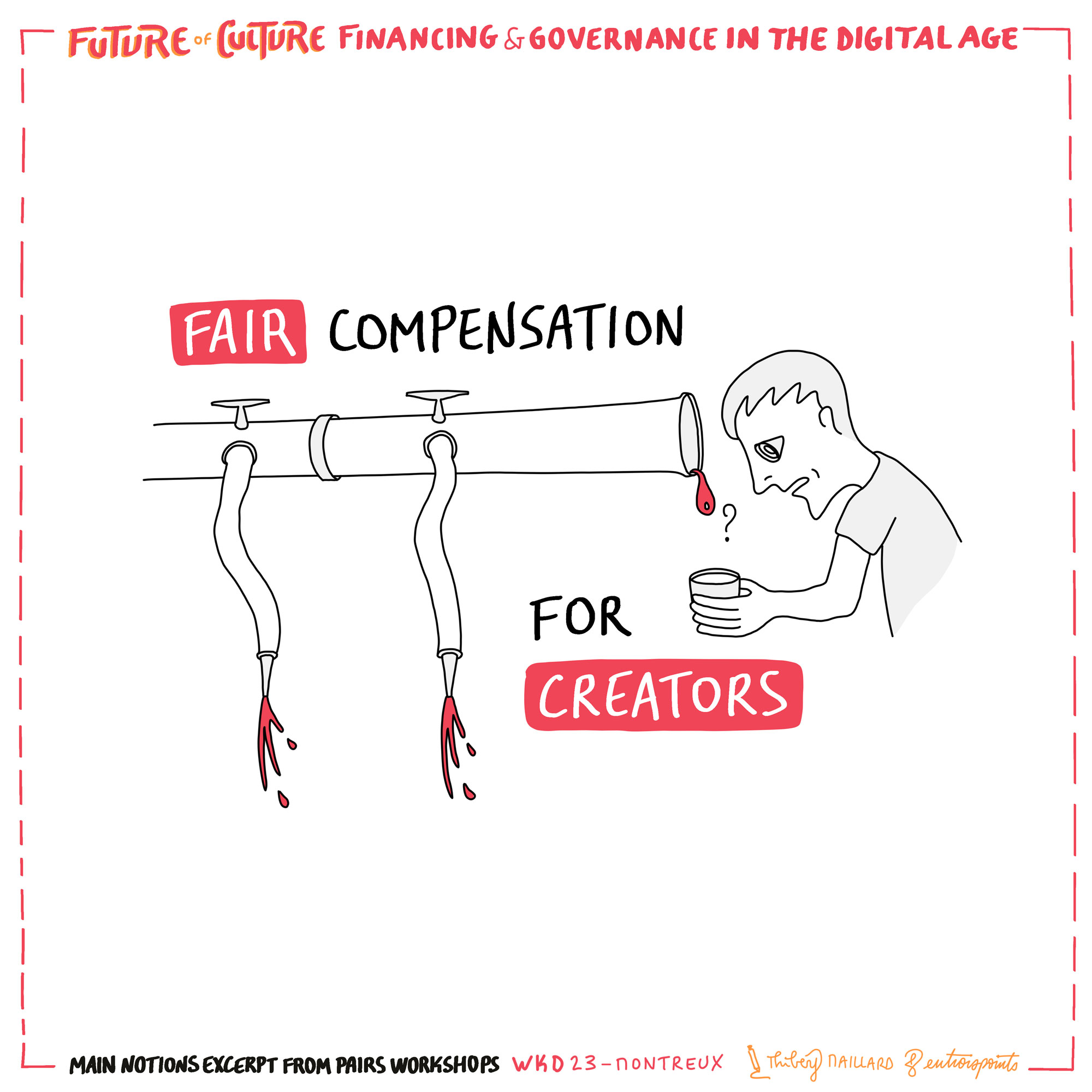 Compensation juste pour les createurs